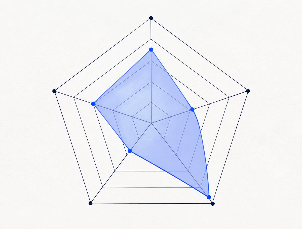 Radar diagram — the Index Humanismu framework
